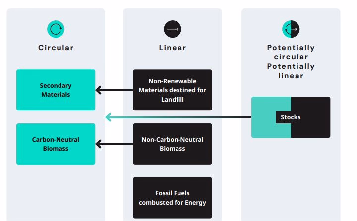 Circularity gap report 2025 economia circolare