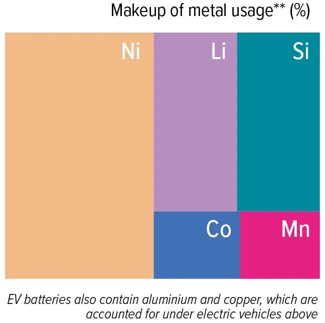 Riciclo metalli batterie