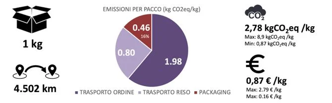 Resi fast fashion
