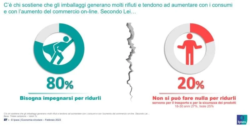 economia circolare consumi