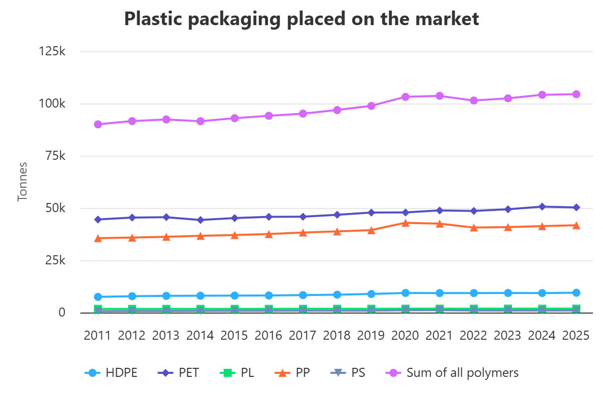 imballaggi JRC plastica vetro