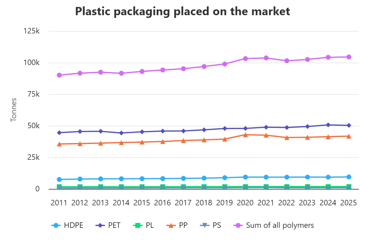 imballaggi JRC plastica vetro
