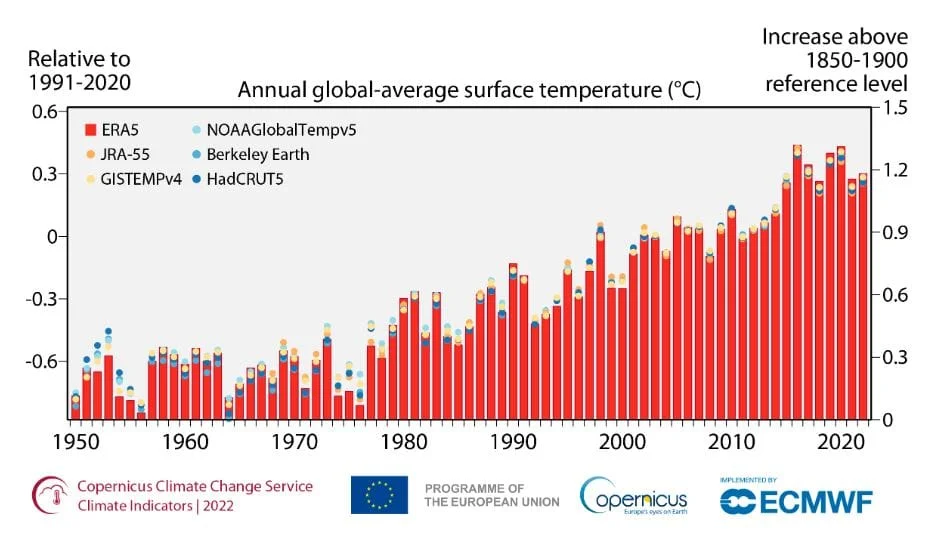 clima alluvioni