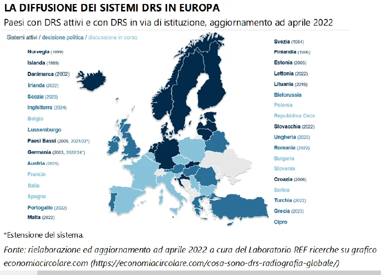 deposito su cauzione