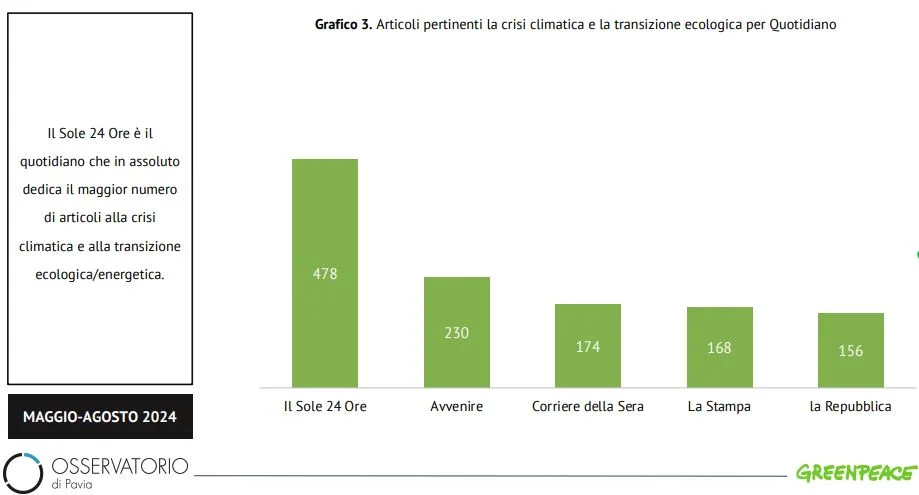 fossili clima informazione
