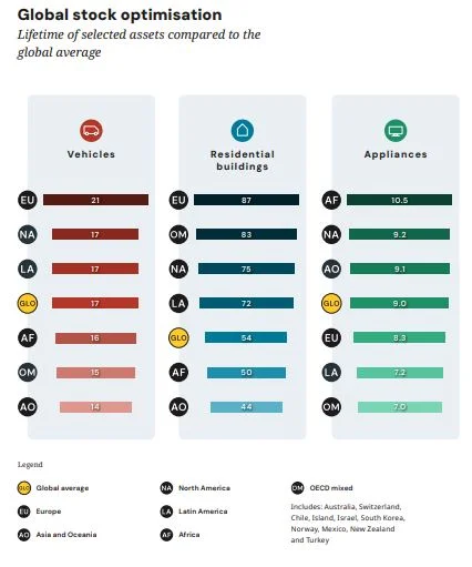 Circularity gap report 2025 economia circolare