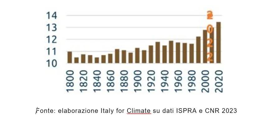 economia circolare circonomia