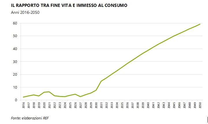 rifiuti fotovoltaici