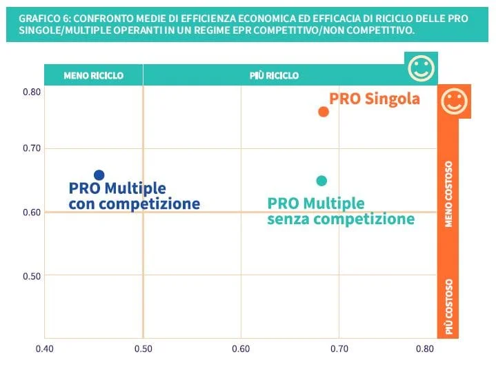 riciclo imballaggi