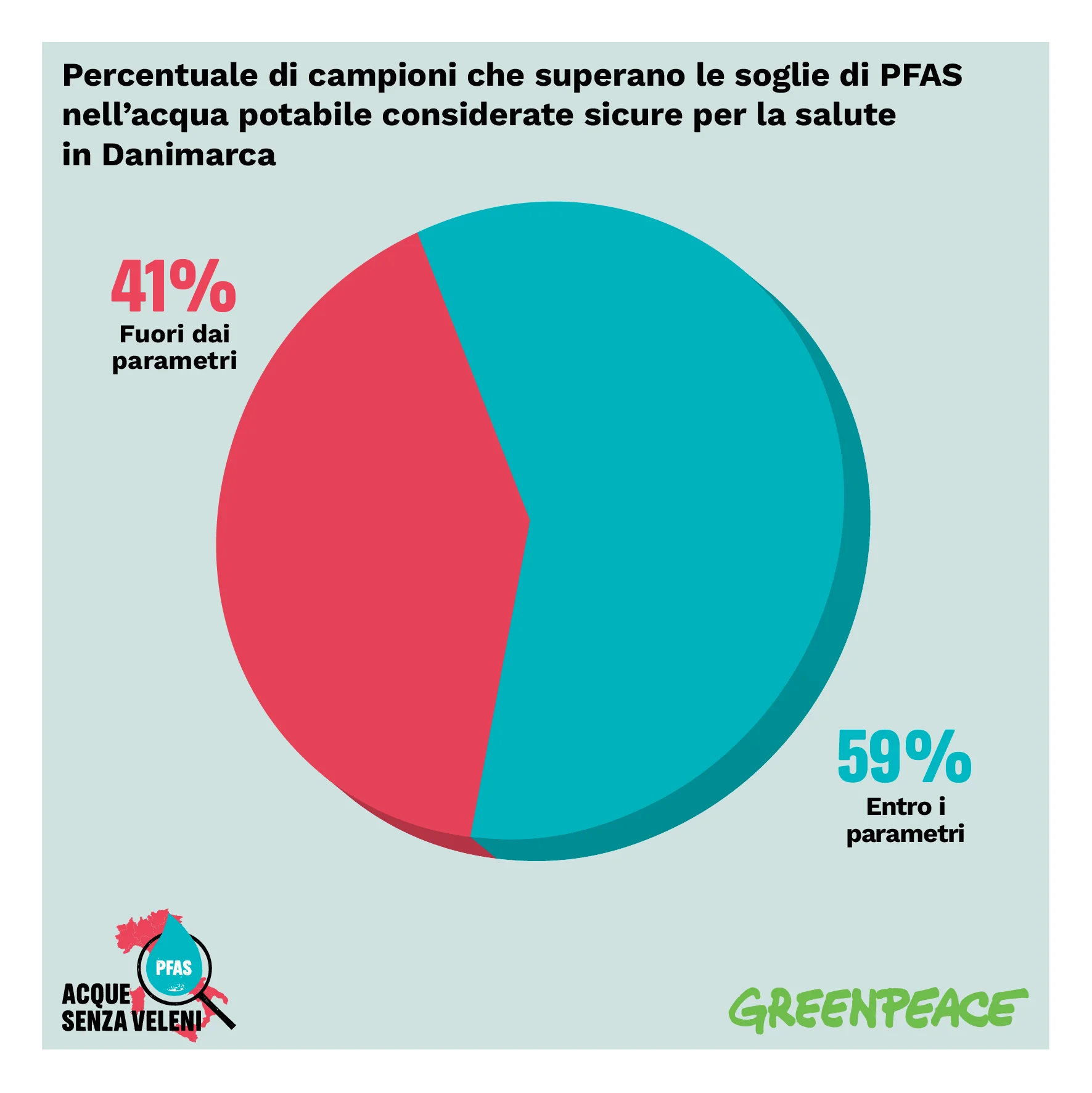 PFAS