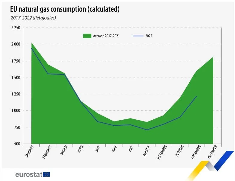 gas