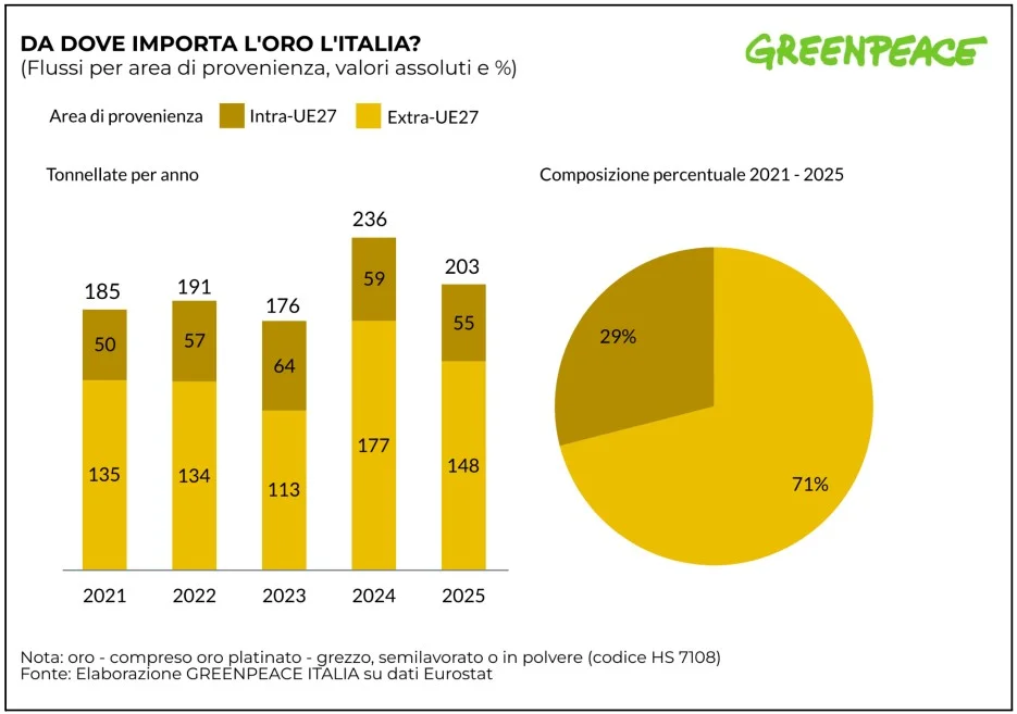 oro materie prime critiche 2