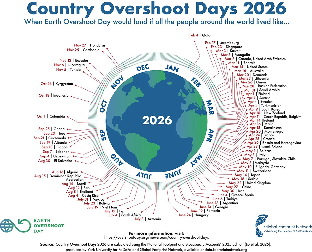 overshoot day 2026