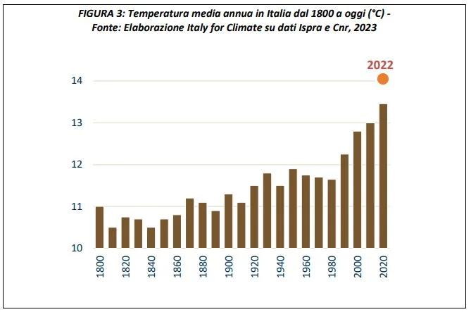 economia circolare circonomia
