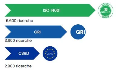 ricerche web sostenibilit&agrave;