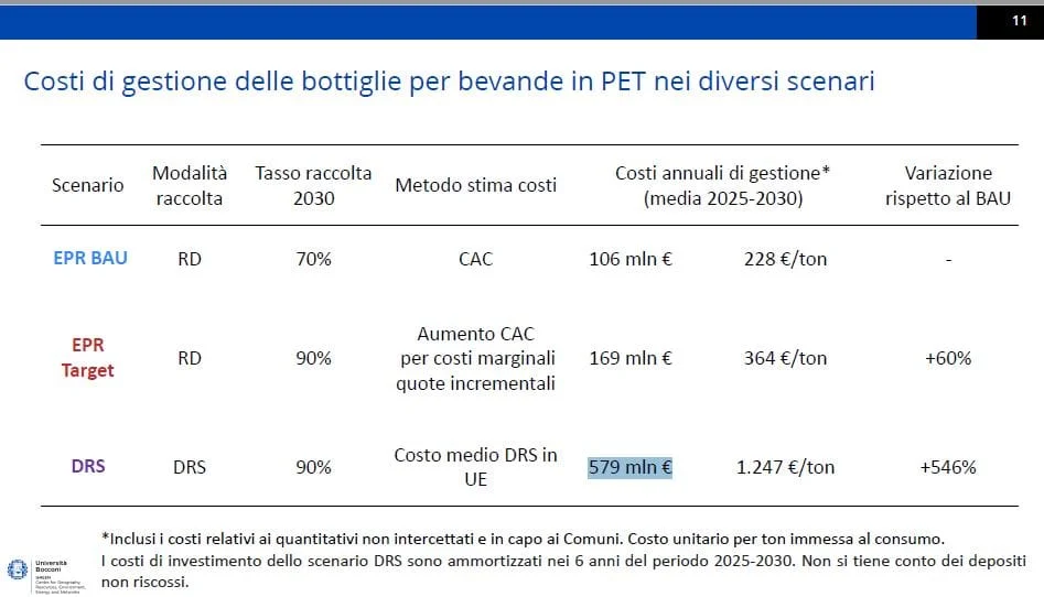 deposito cauzione DRS