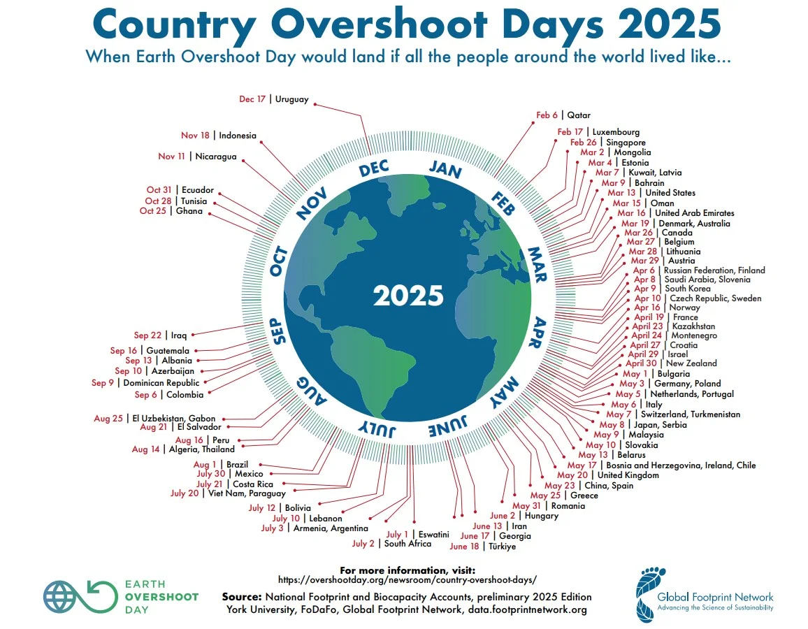 Country Overshoot Days 2025