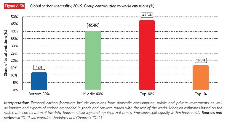 patrimoniale clima Tax The Rich