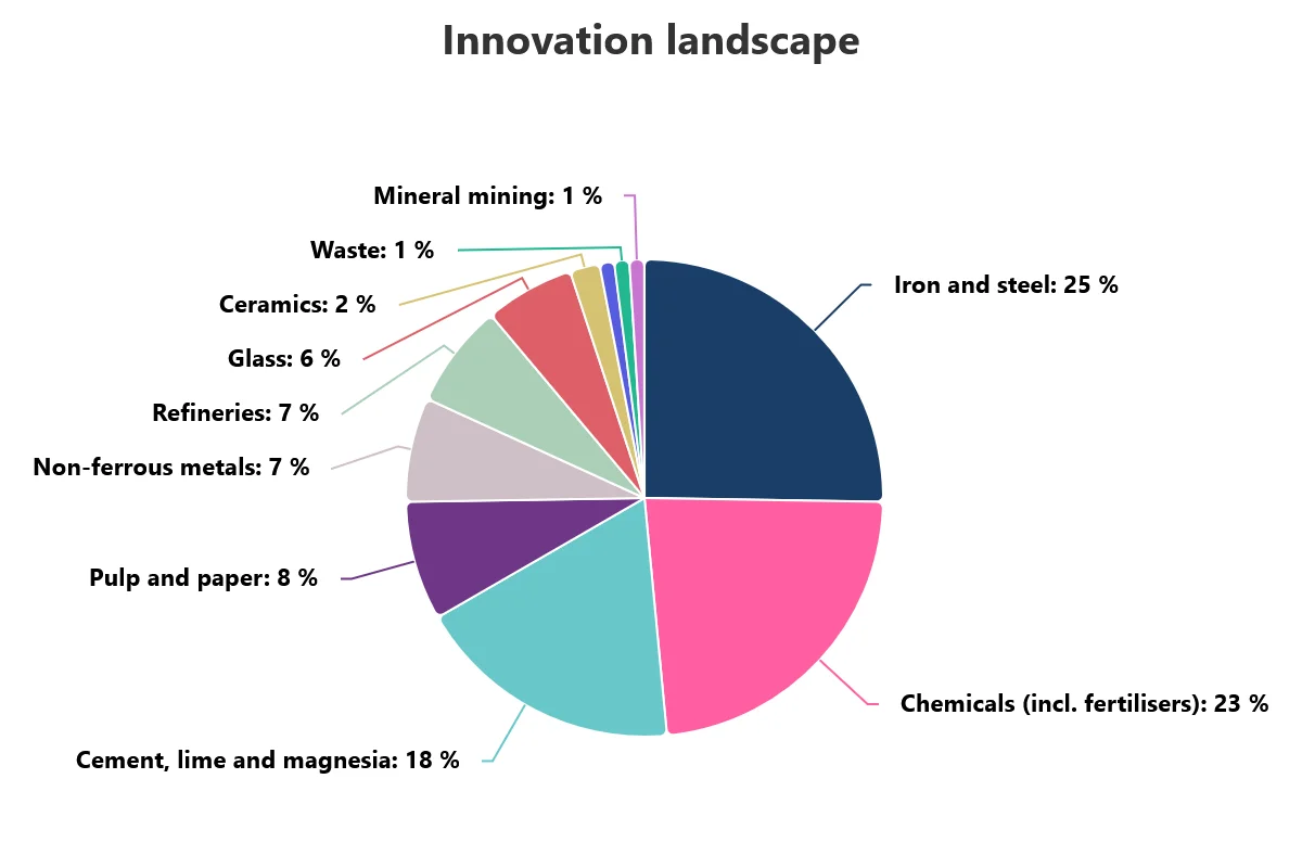 innovation-landscape