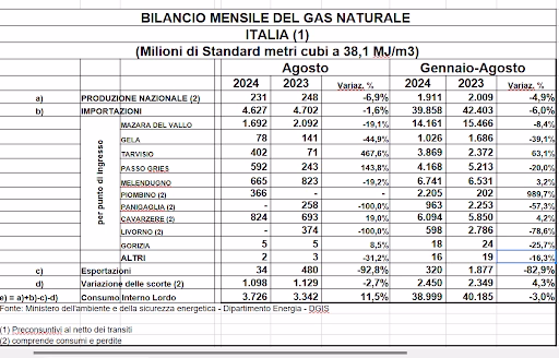 cop29 italia gas