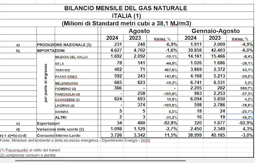 cop29 italia gas