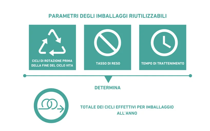 grafico riuso