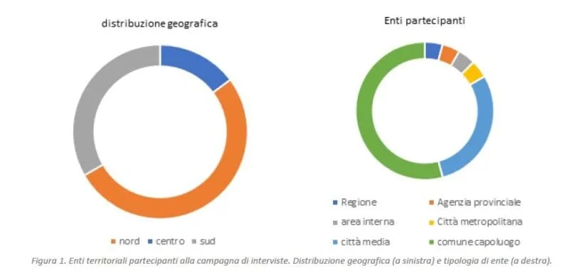 citt&agrave; economia circolare