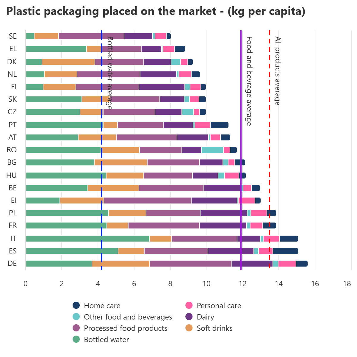 imballaggi JRC plastica vetro