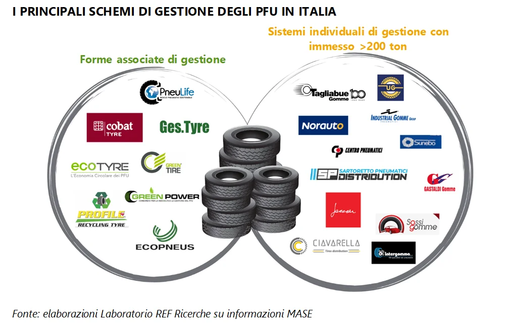 pneumatici PFU