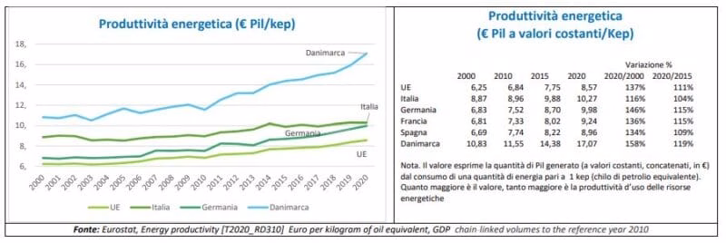 Rapporto Circonomia