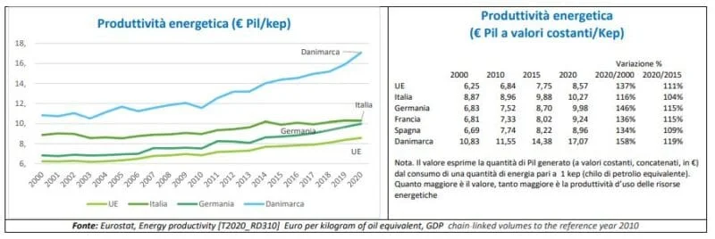 Rapporto Circonomia