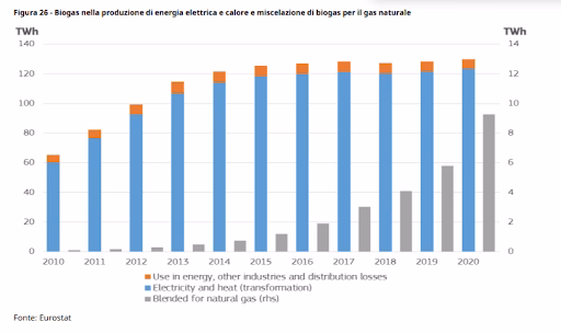 biogas europa