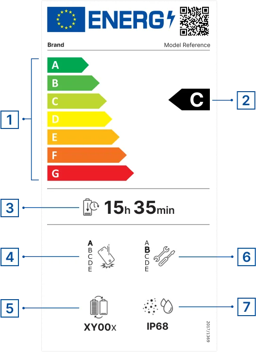 Etichetta energetica