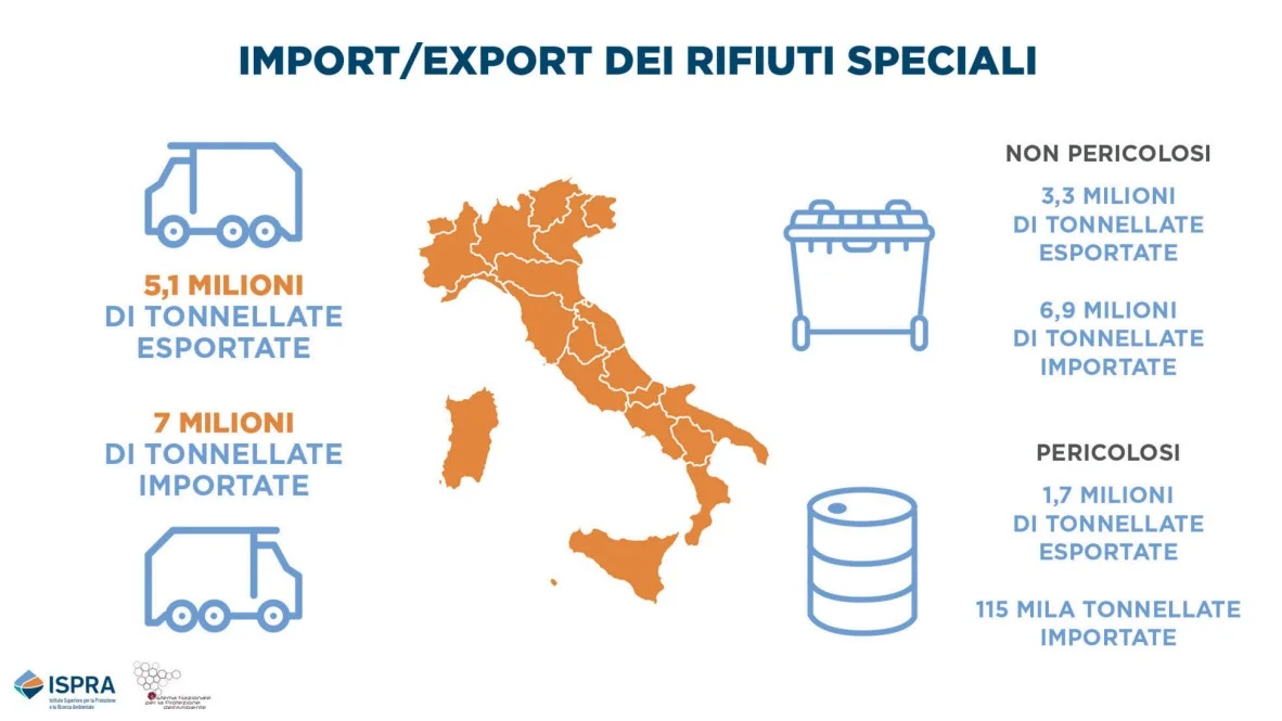 rifiuti speciali ISPRA