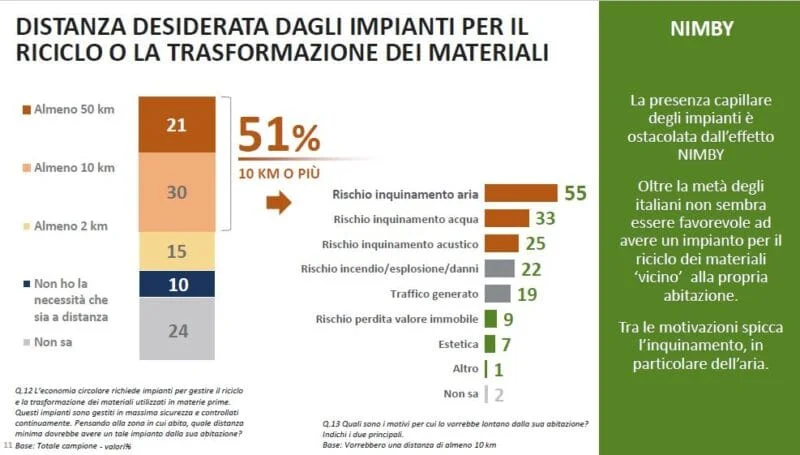 economia circolare