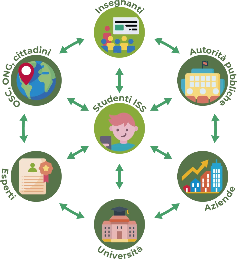 Eco-Digithon