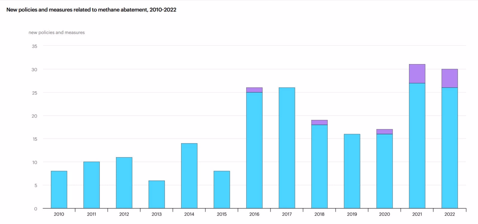 grafico 1 emissioni metano