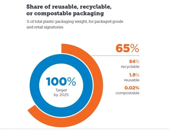 PLASTICA Global Commitment
