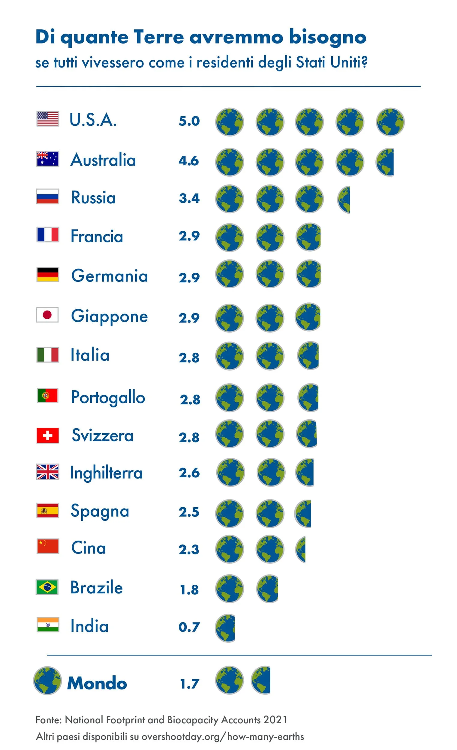 overshootday