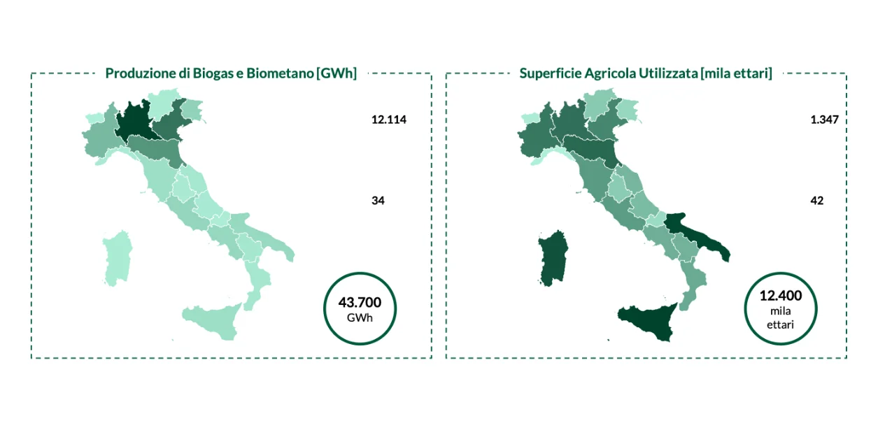 biometano 2
