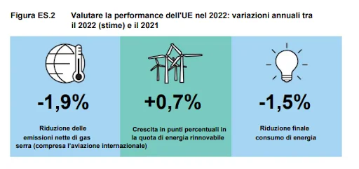 grafico 2 riduzione emissioni