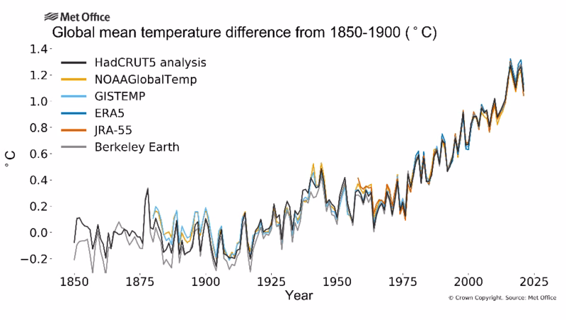 clima