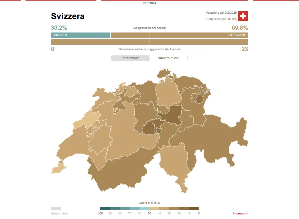 esito referendum