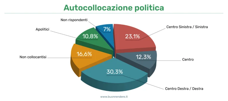 DRS deposito cauzione