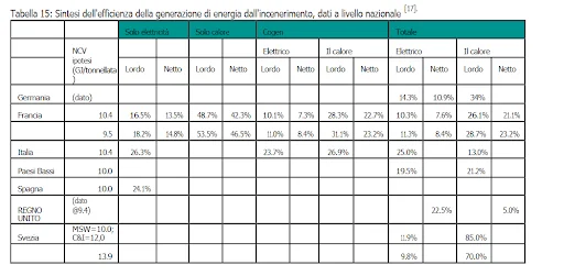 grafico inceneritori
