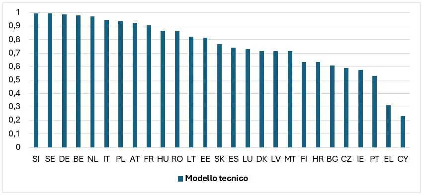 economia circolare
