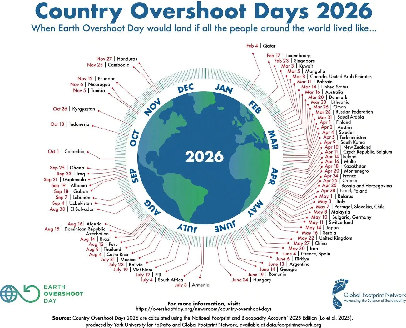 Country Overshoot Day 2026