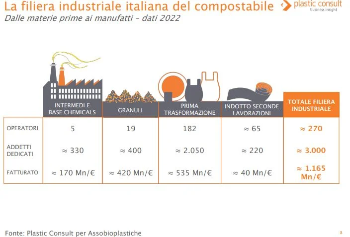 bioplastica bioplastiche