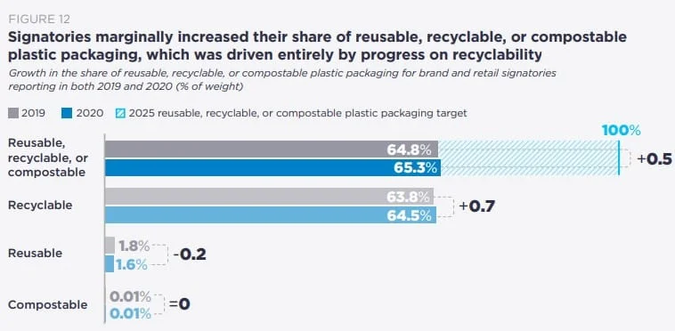 PLASTICA Global Commitment