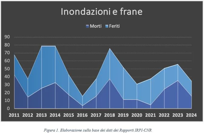 clima rischio idrogeologico